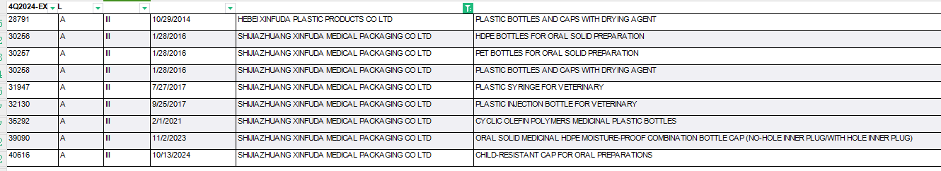 FDA-DMF Drug Master File